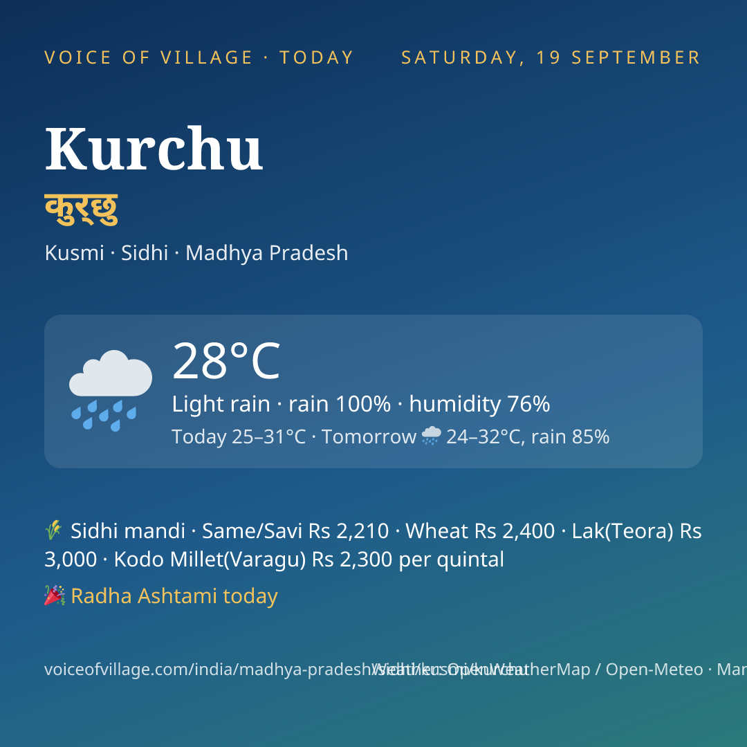 Kurchu today