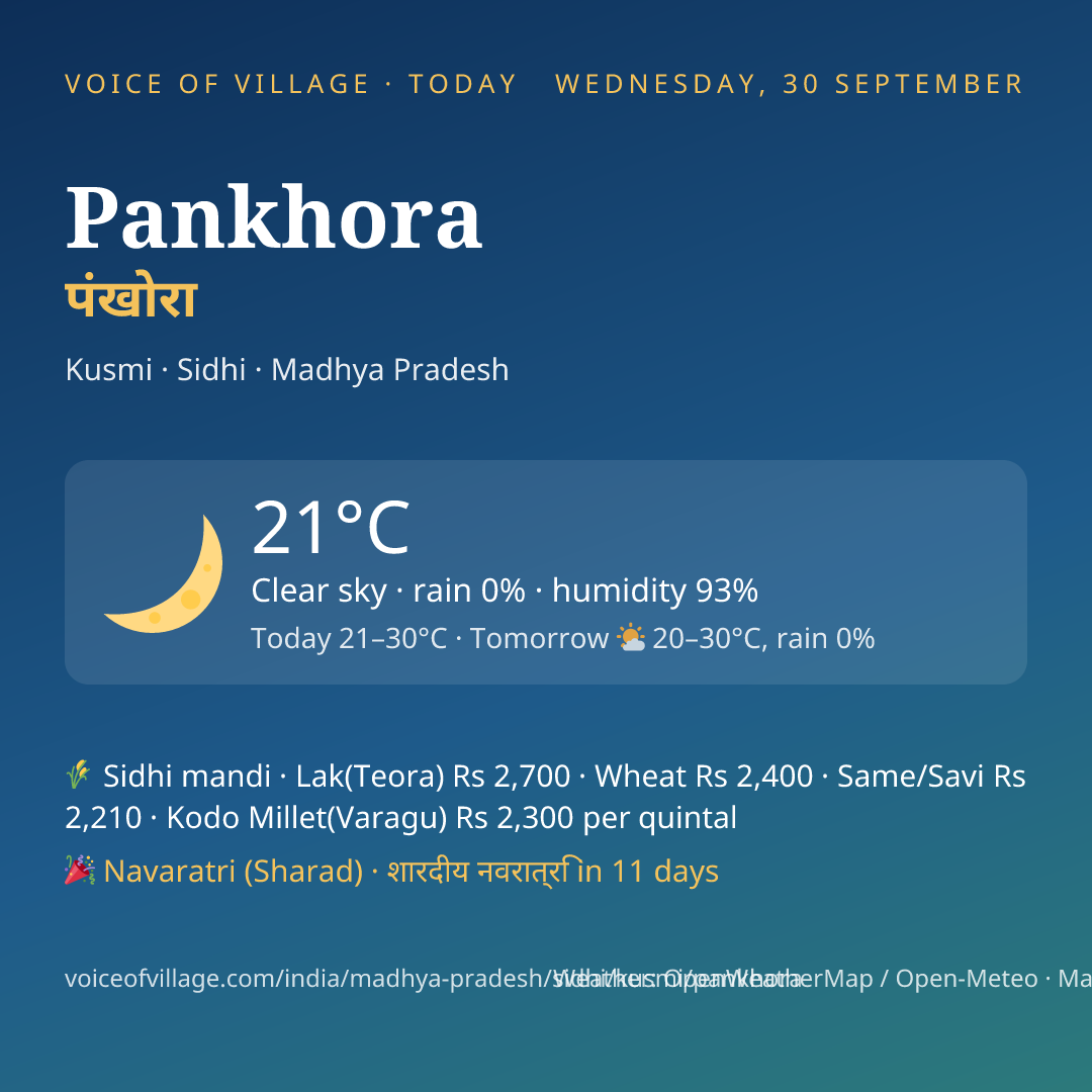 Pankhora today