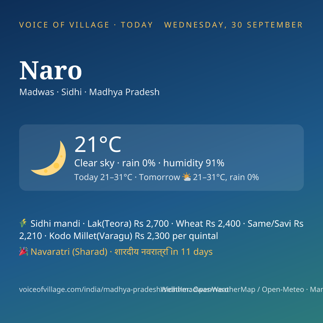 Naro today