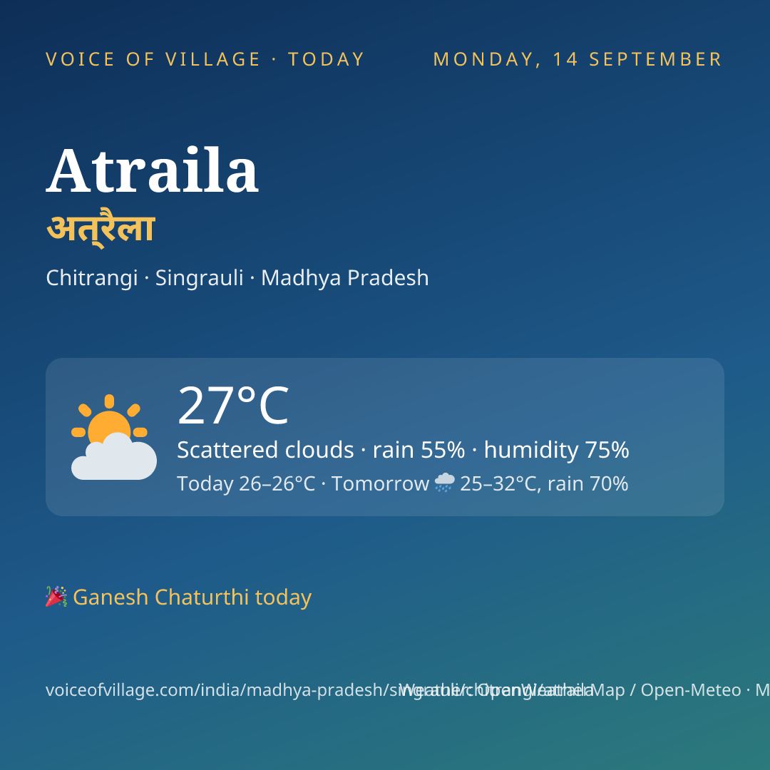 Atraila today