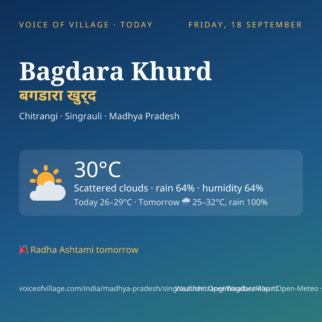 Bagdara Khurd today