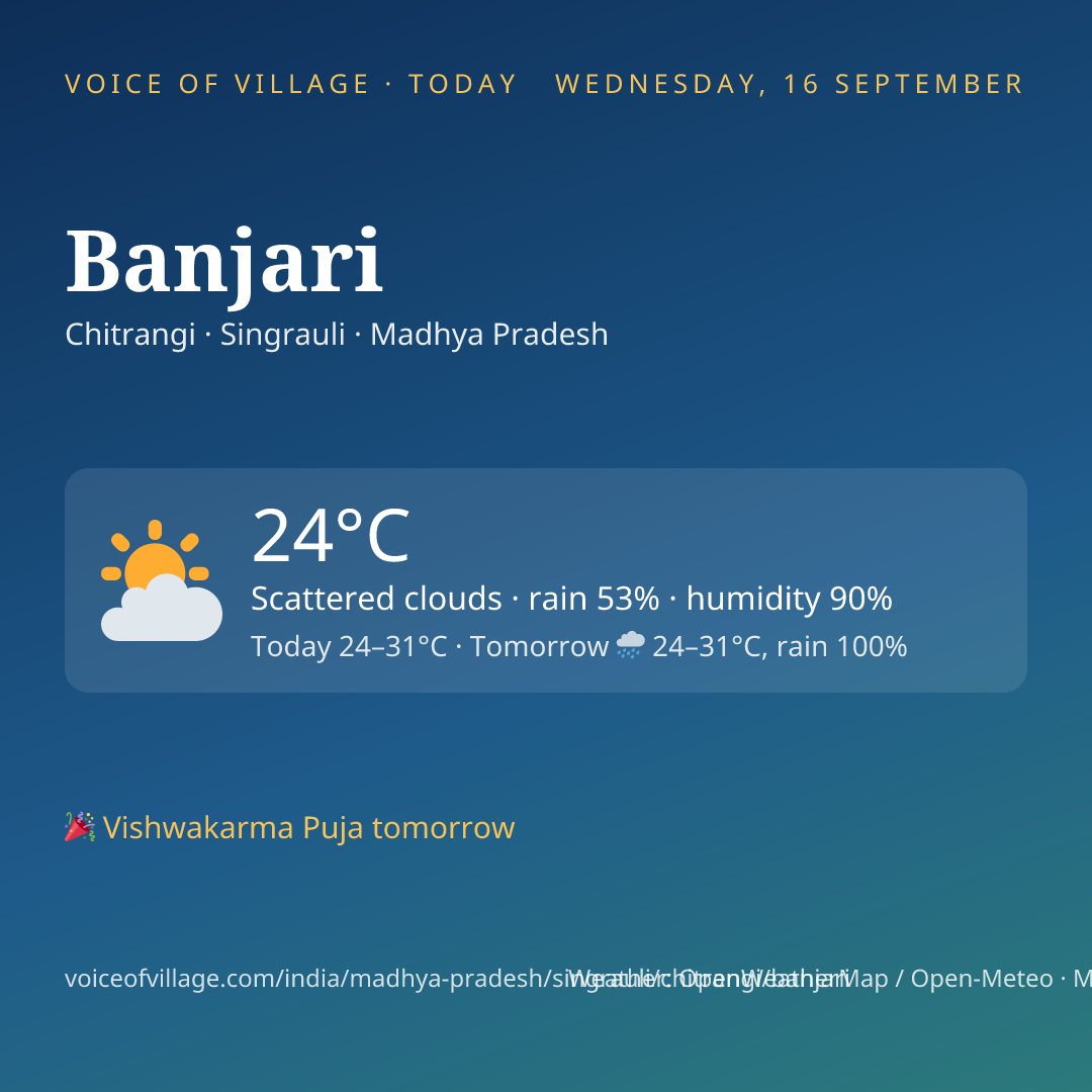Banjari today