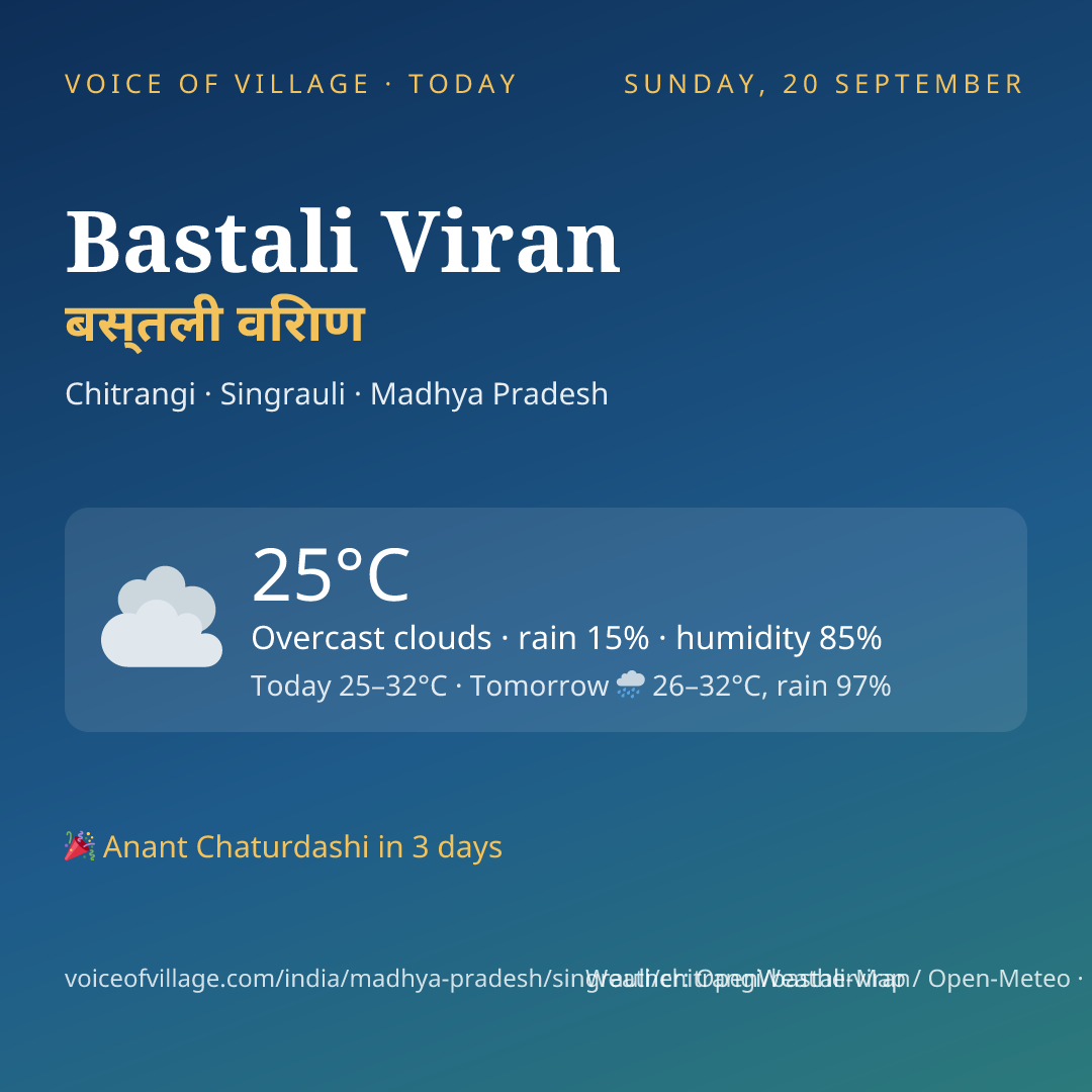 Bastali Viran today
