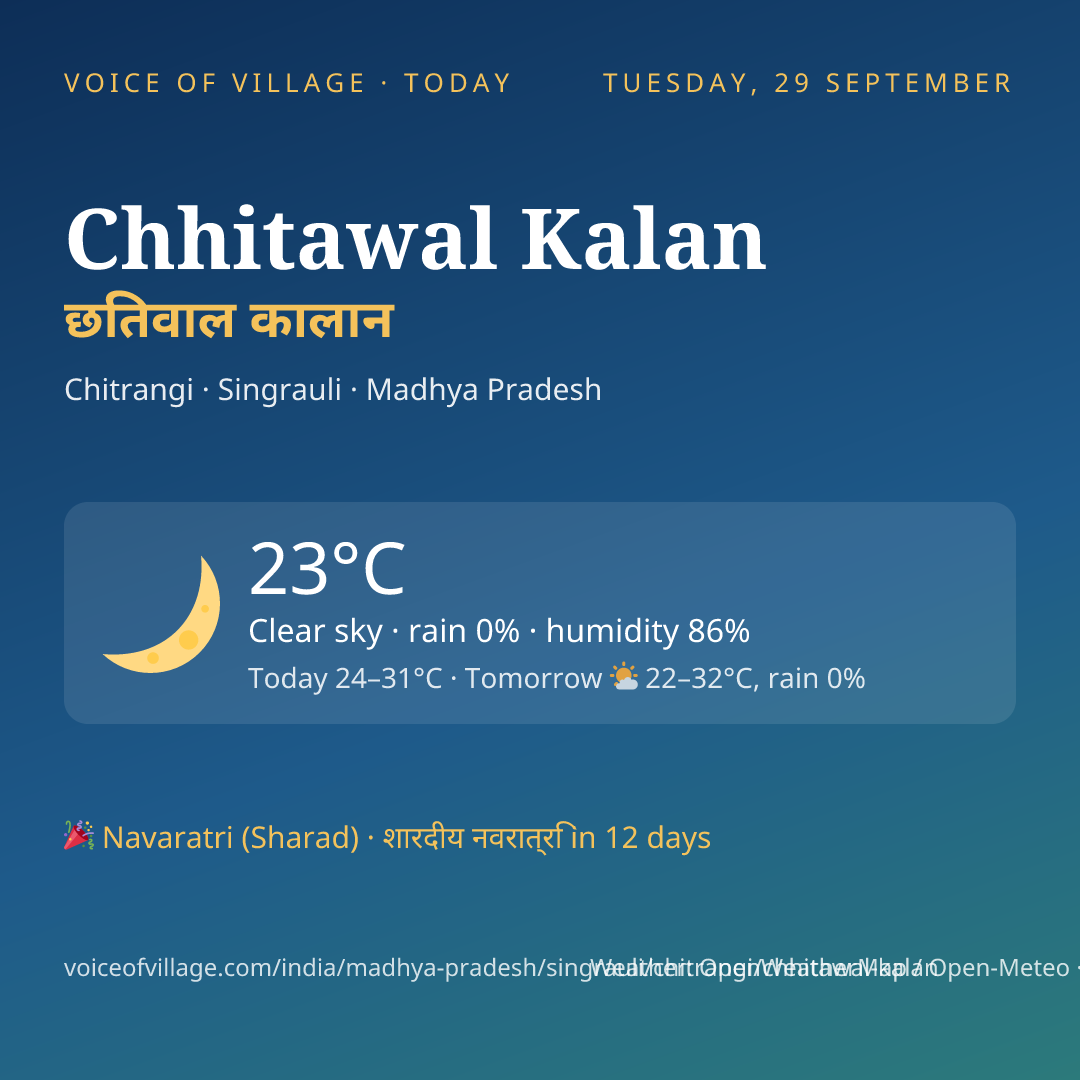 Chhitawal Kalan today