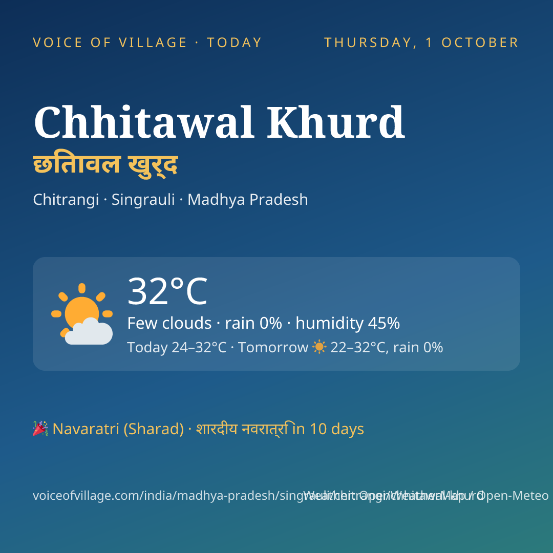 Chhitawal Khurd today