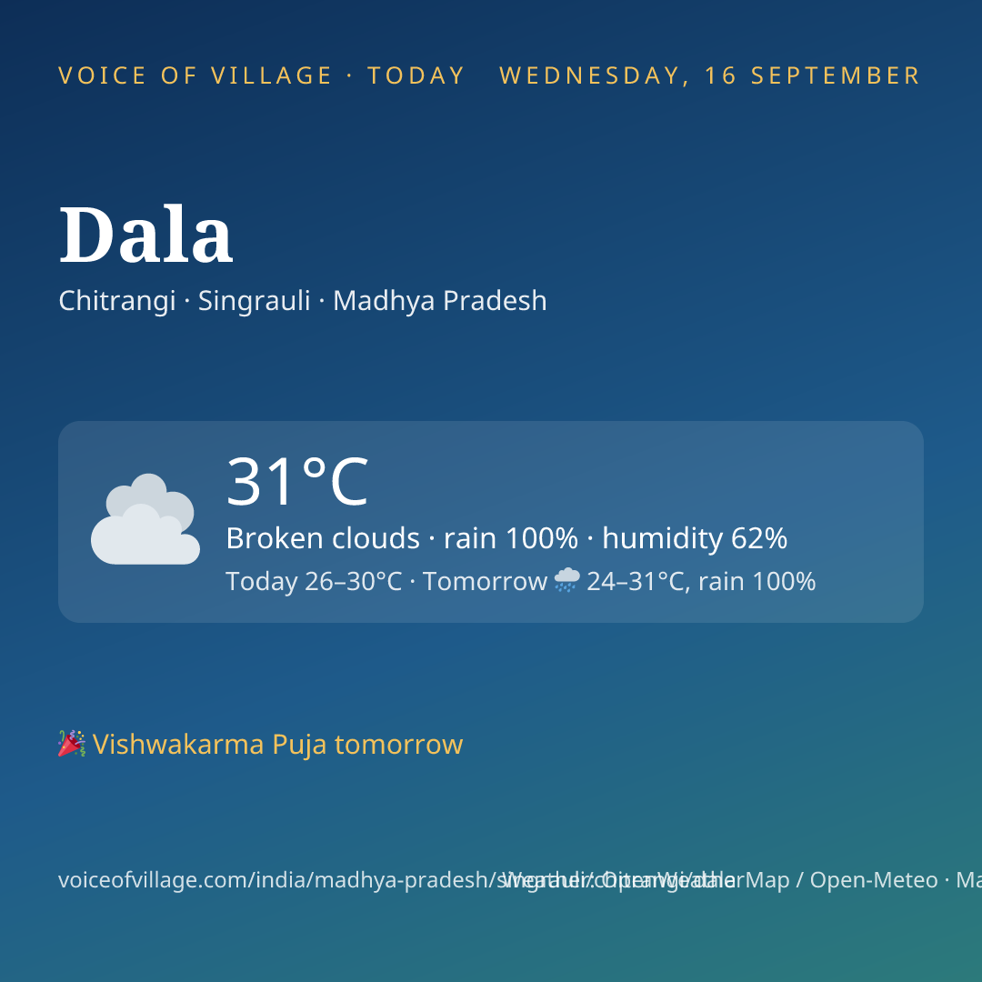 Dala today
