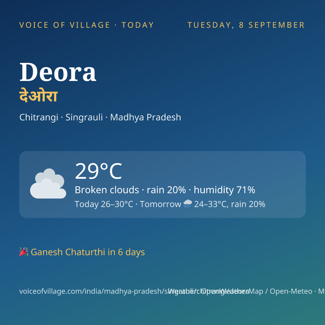 Deora today
