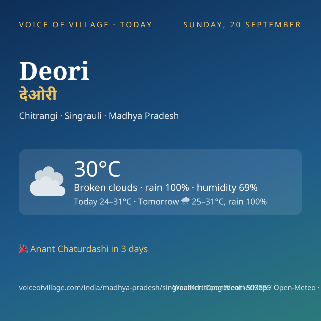 Deori today