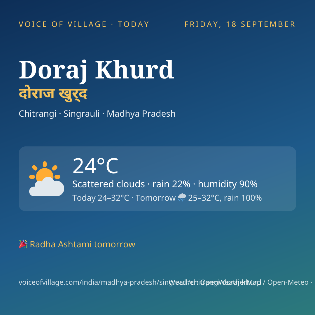 Doraj Khurd today