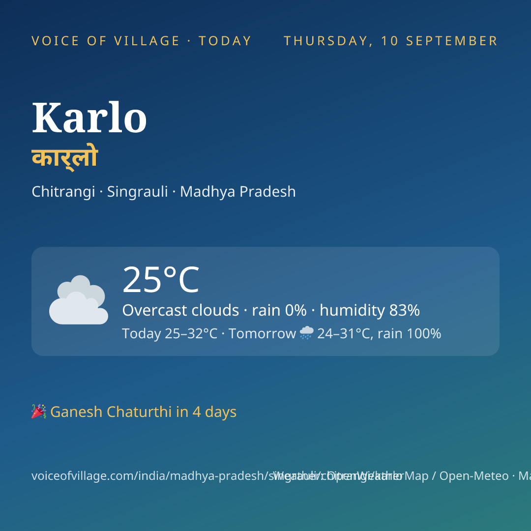Karlo today