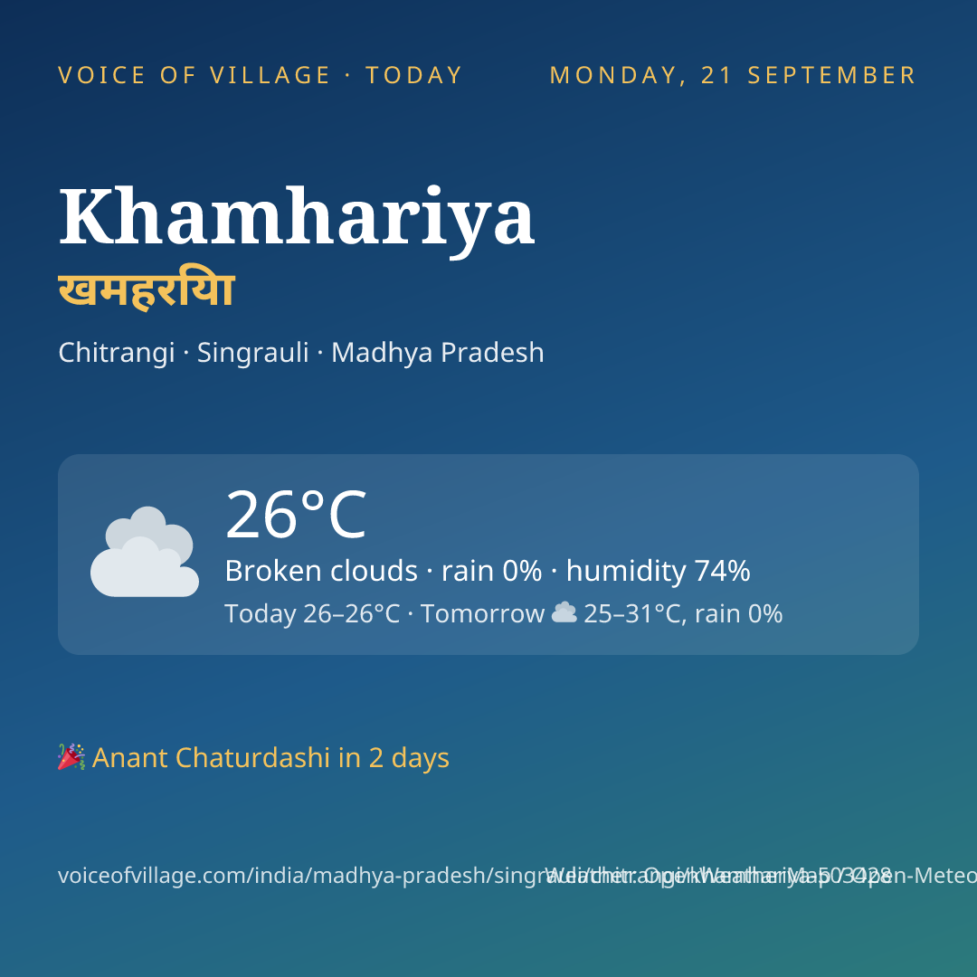 Khamhariya today
