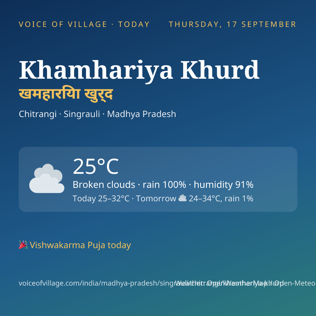 Khamhariya Khurd today