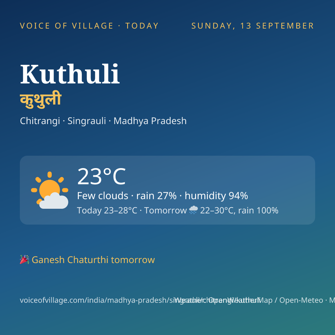 Kuthuli today