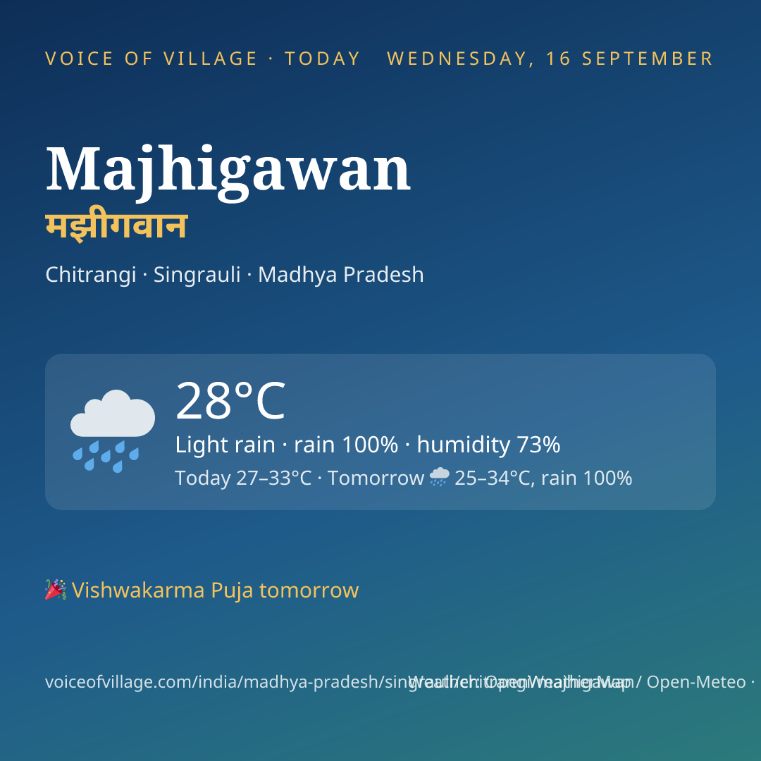 Majhigawan today