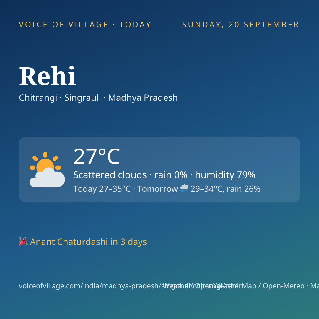 Rehi today