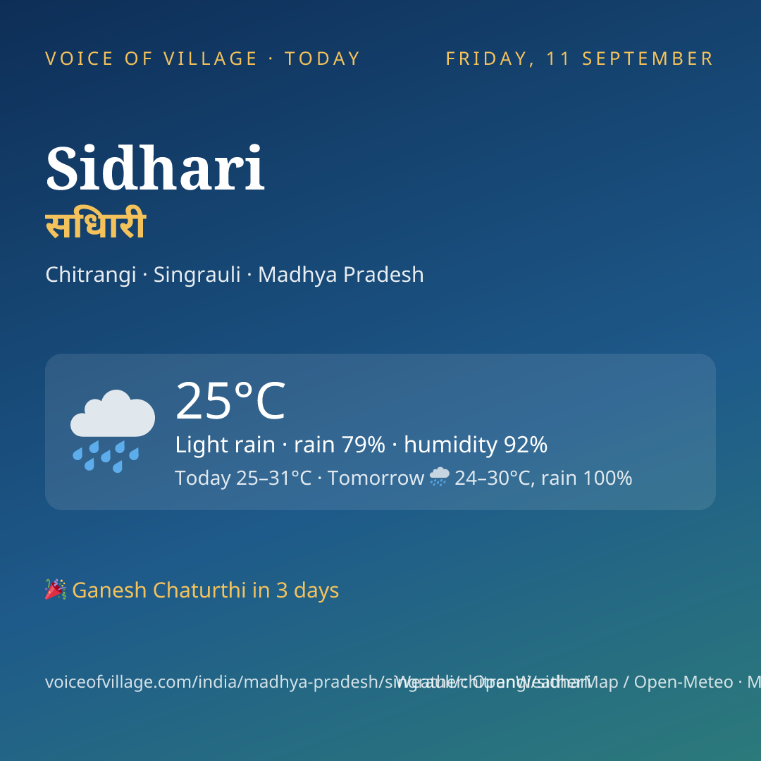 Sidhari today