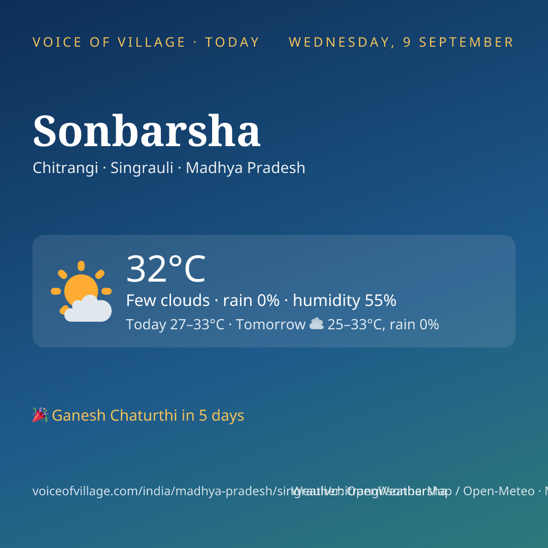 Sonbarsha today
