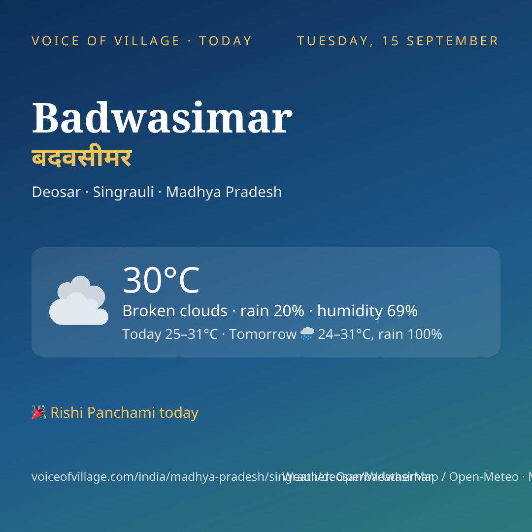 Badwasimar today