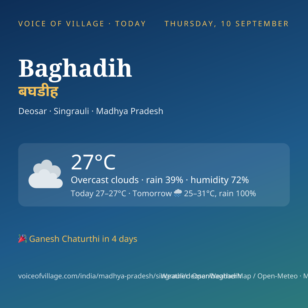 Baghadih today