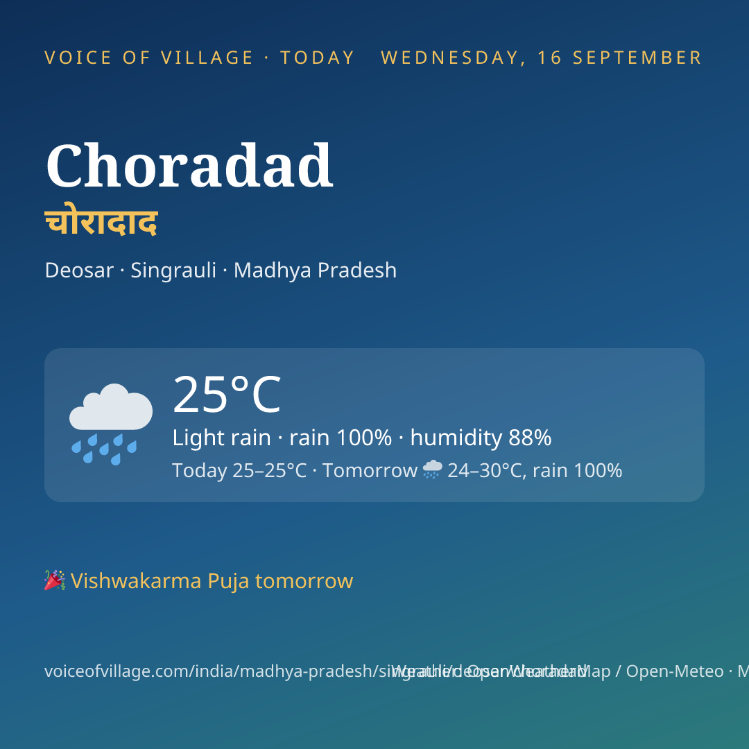 Choradad today