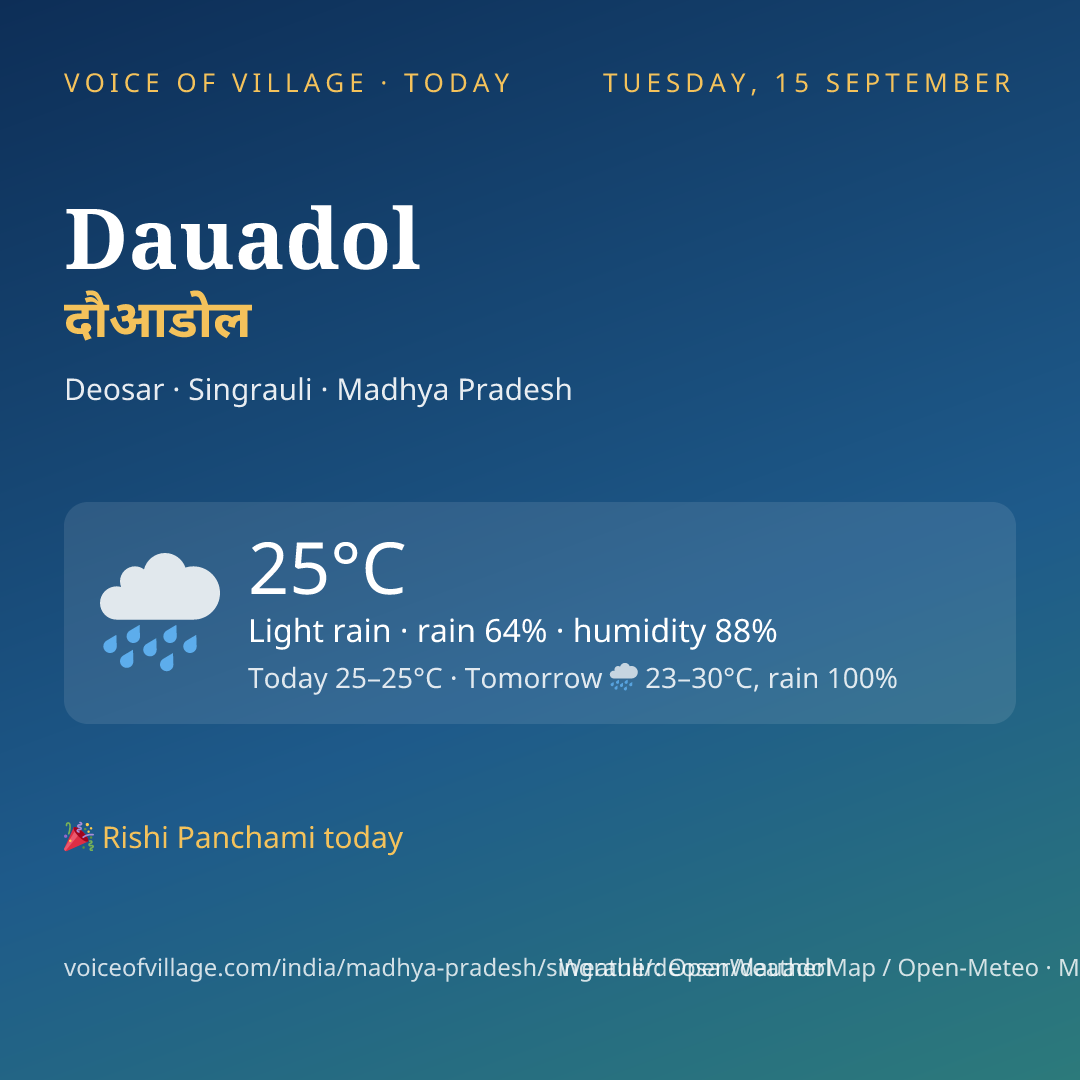 Dauadol today