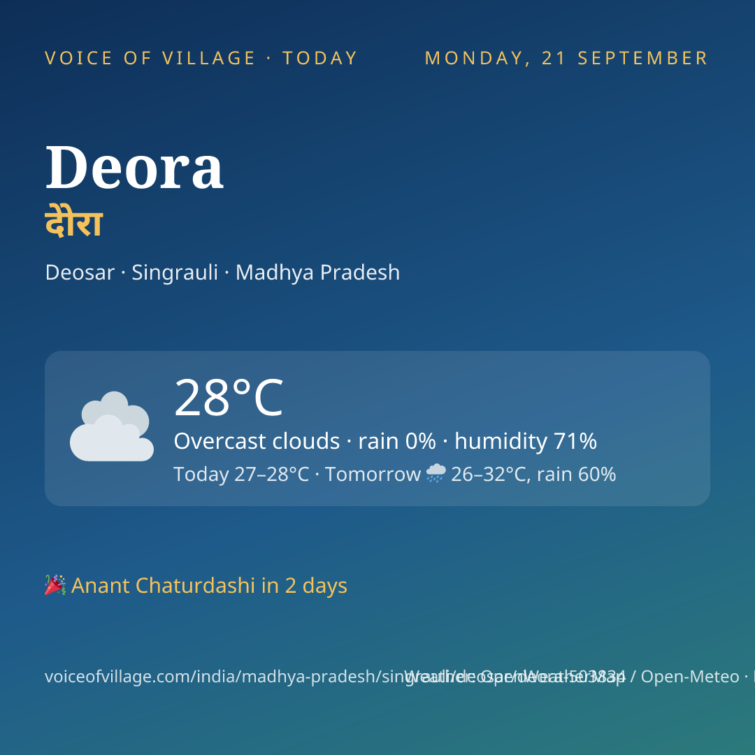 Deora today