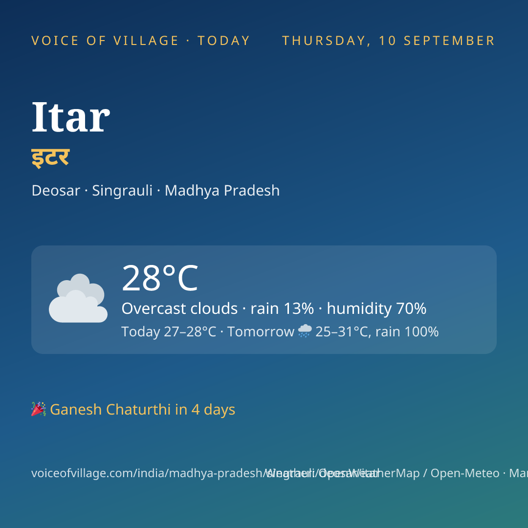 Itar today