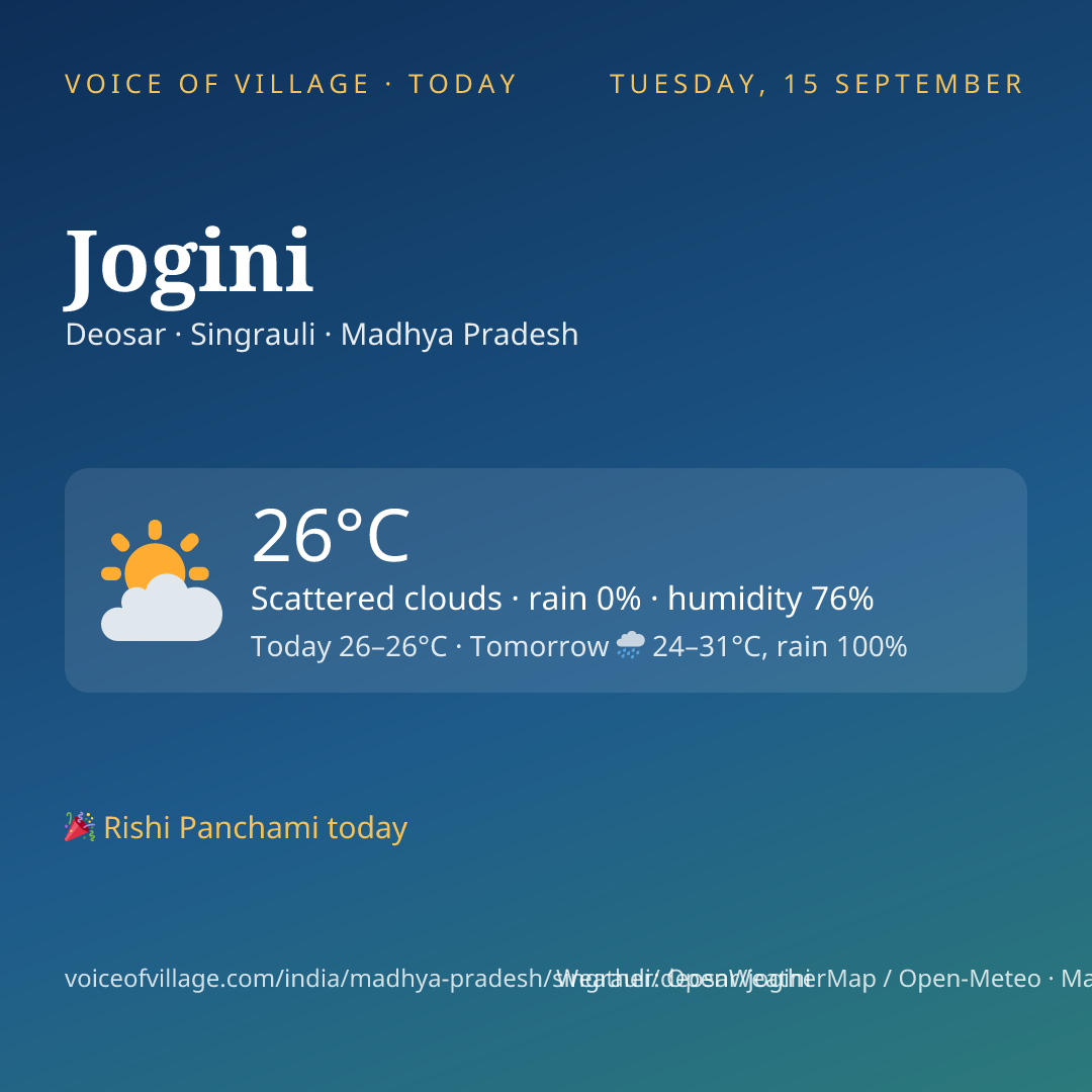 Jogini today