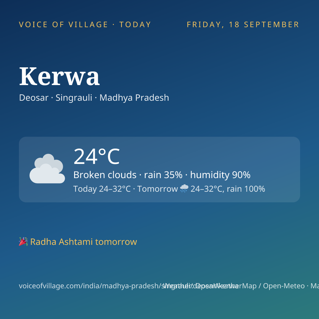 Kerwa today
