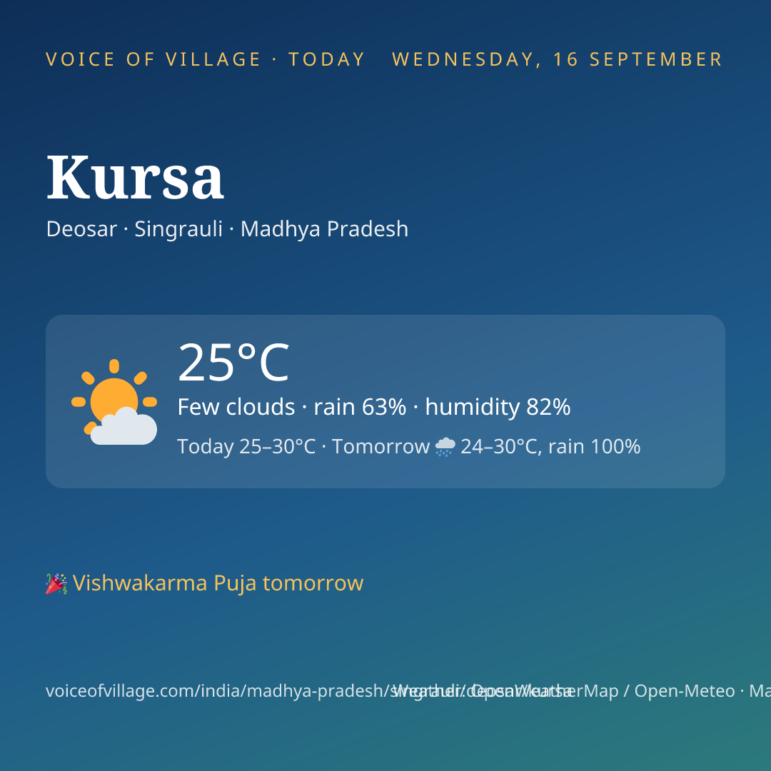 Kursa today