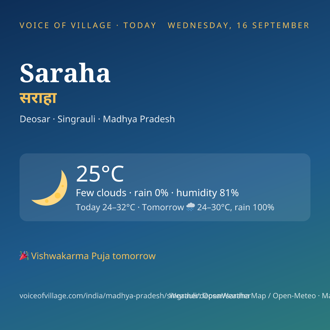 Saraha today