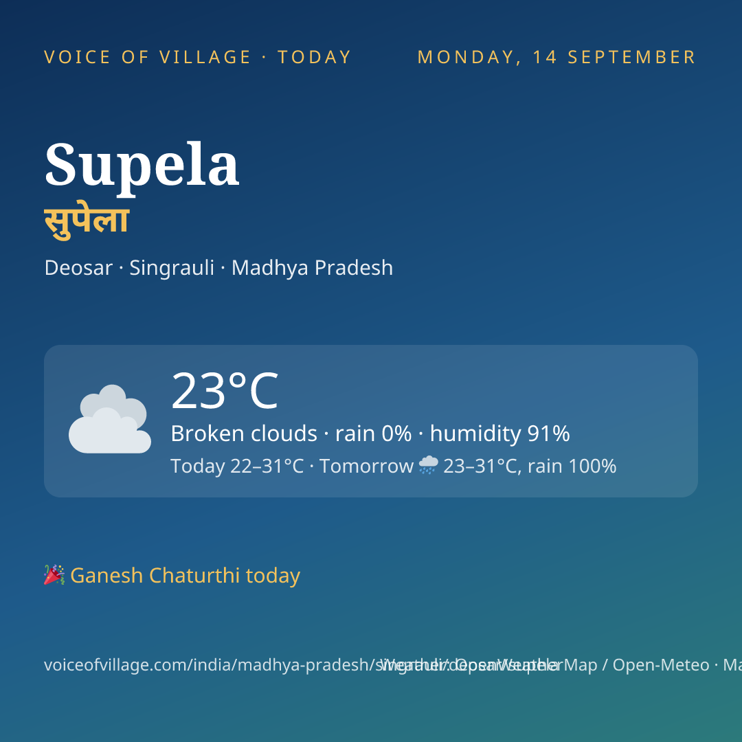 Supela today