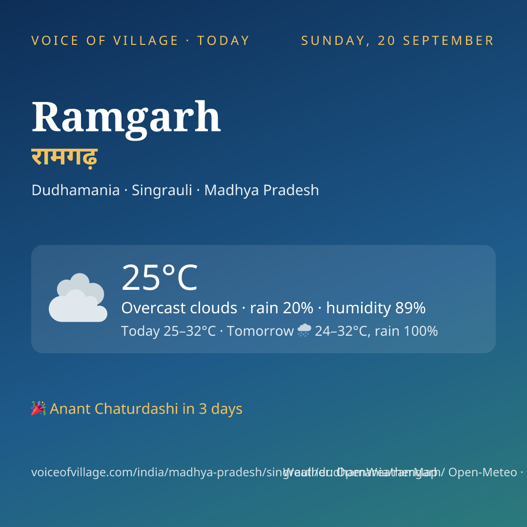 Ramgarh today