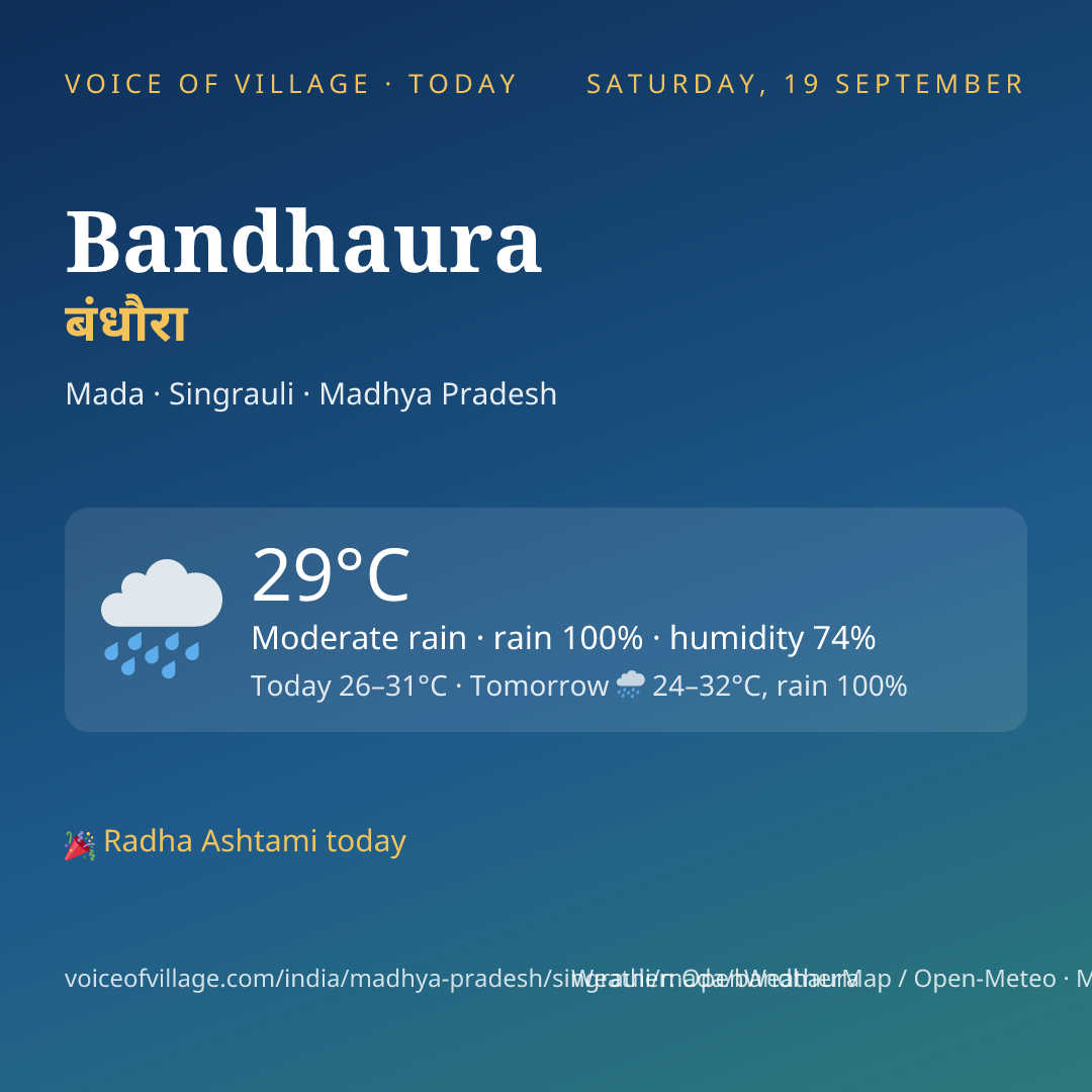 Bandhaura today