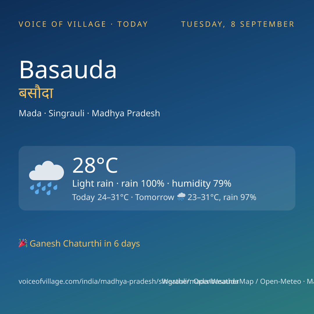 Basauda today