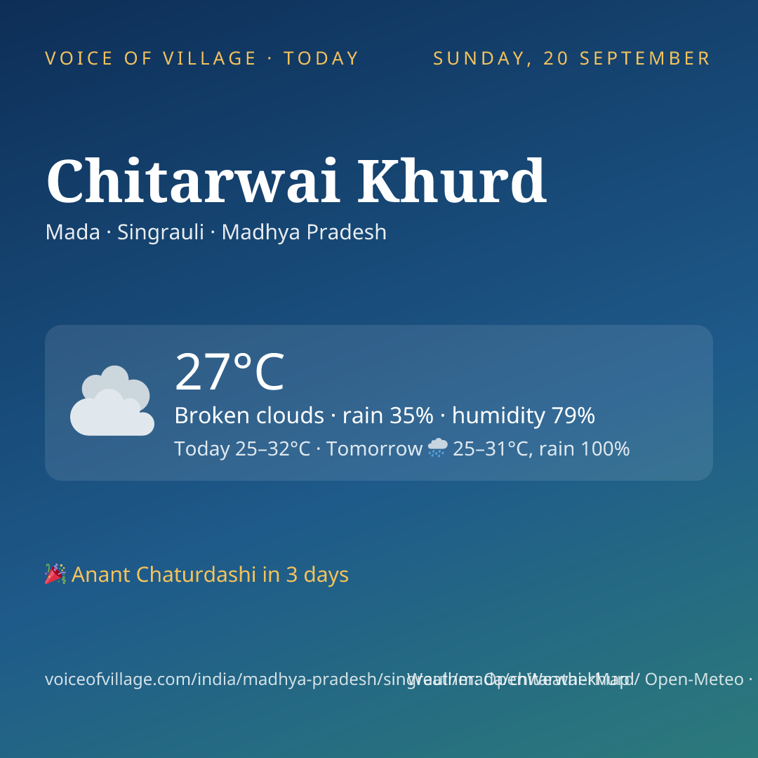 Chitarwai Khurd today