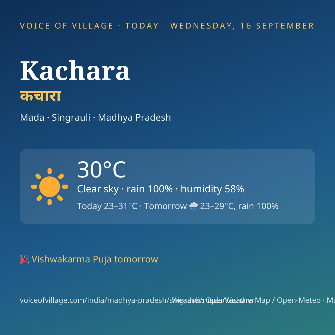 Kachara today