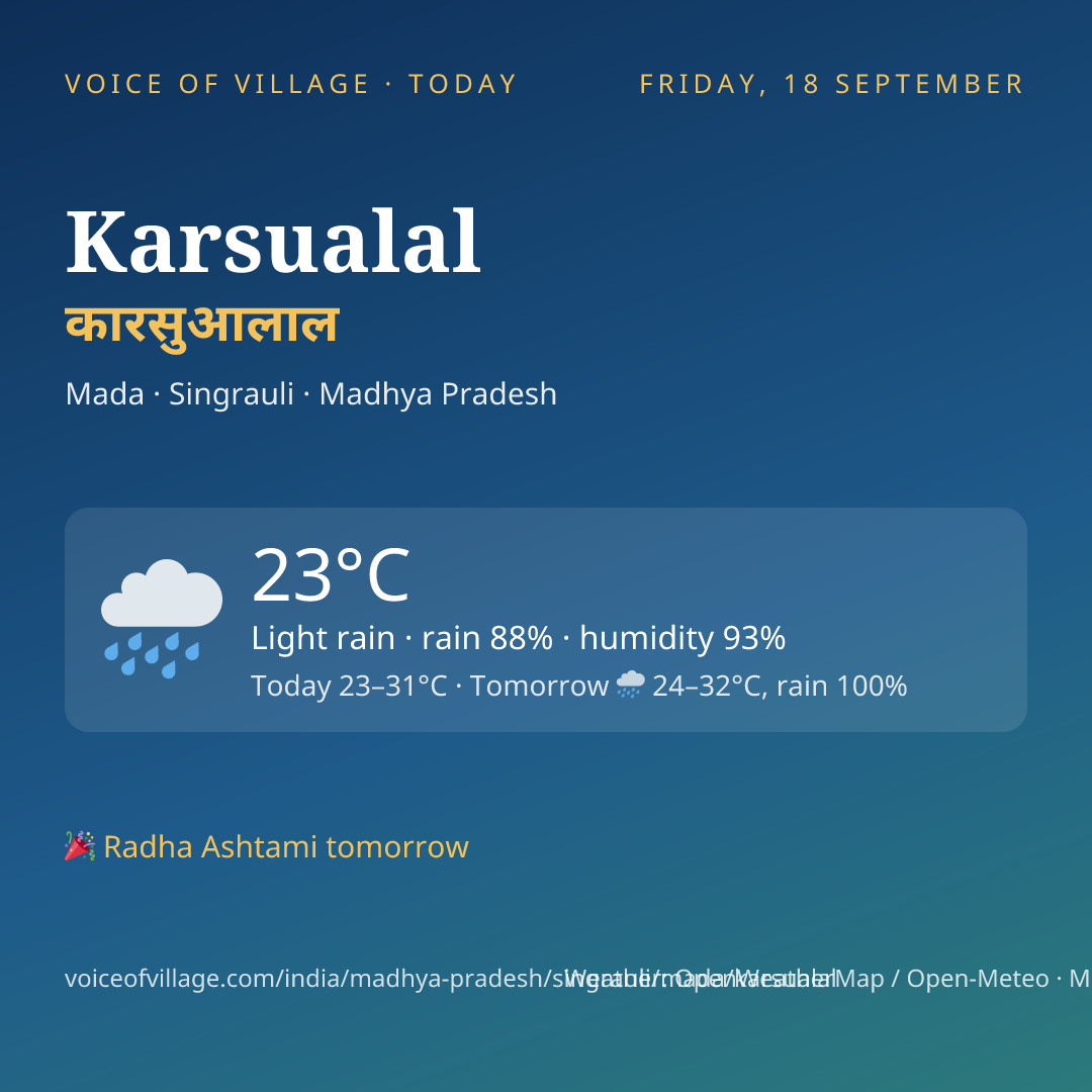 Karsualal today