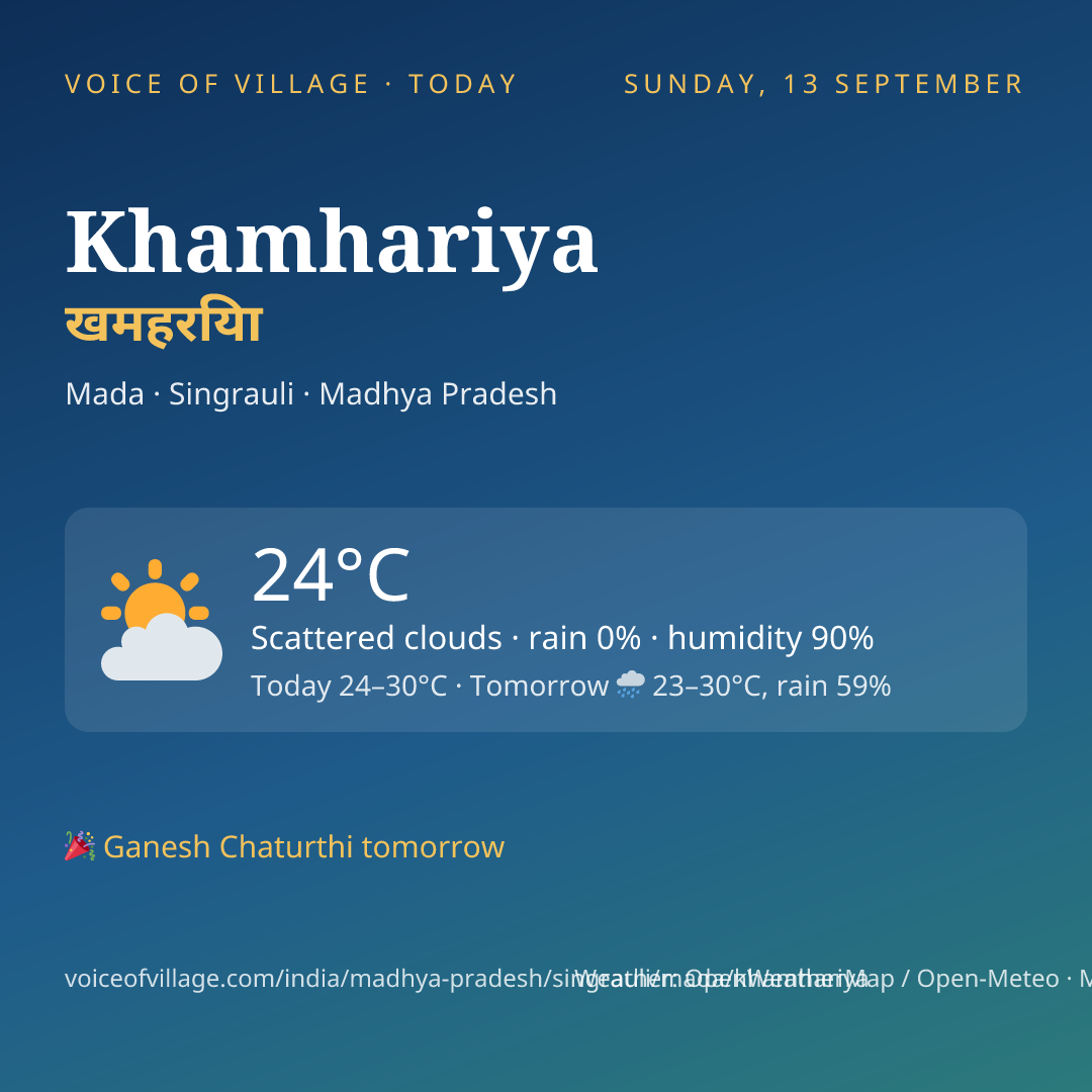 Khamhariya today