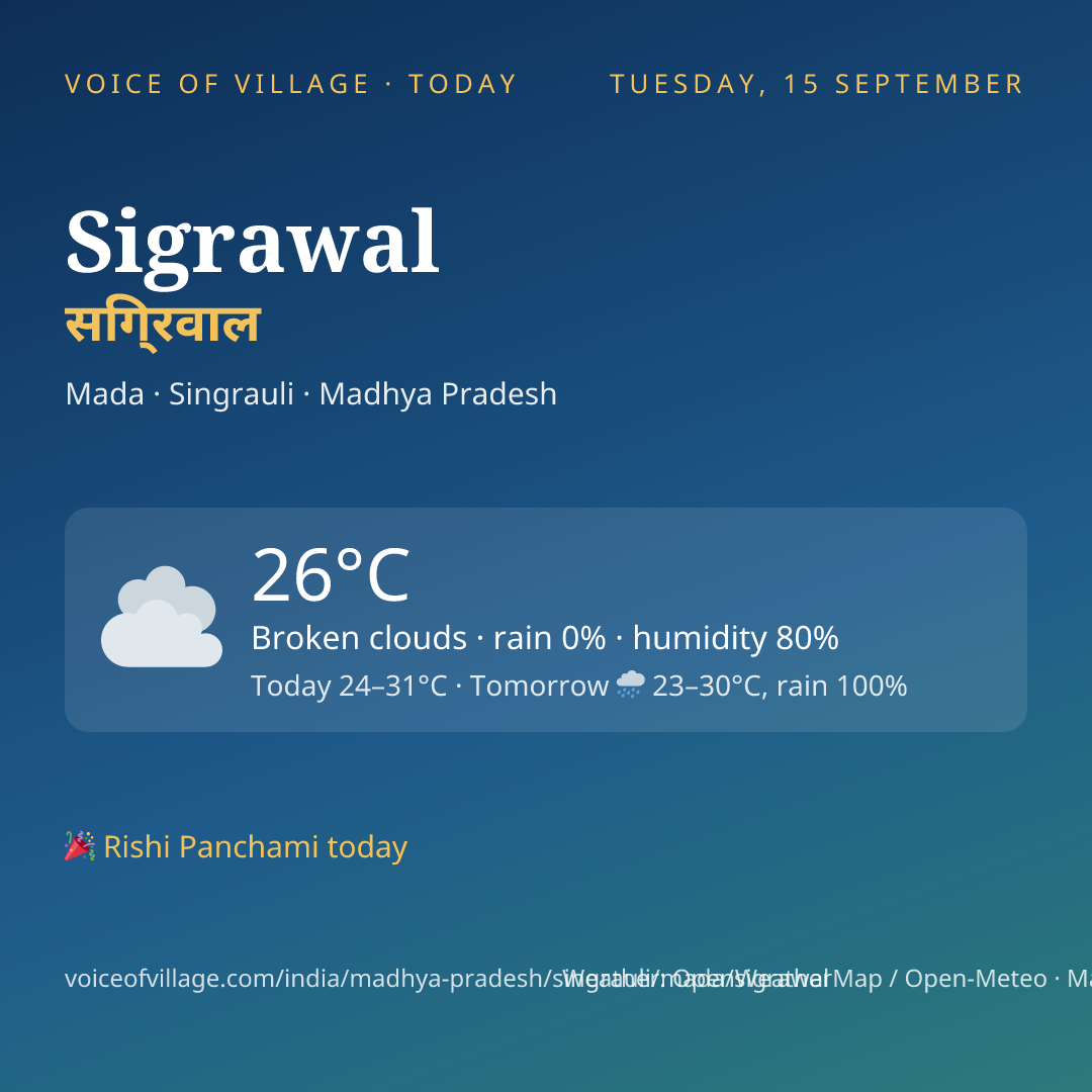 Sigrawal today