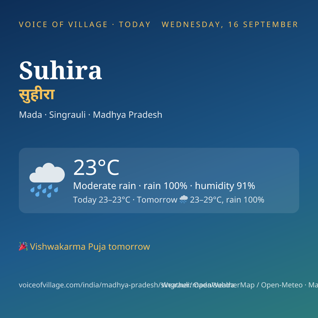 Suhira today