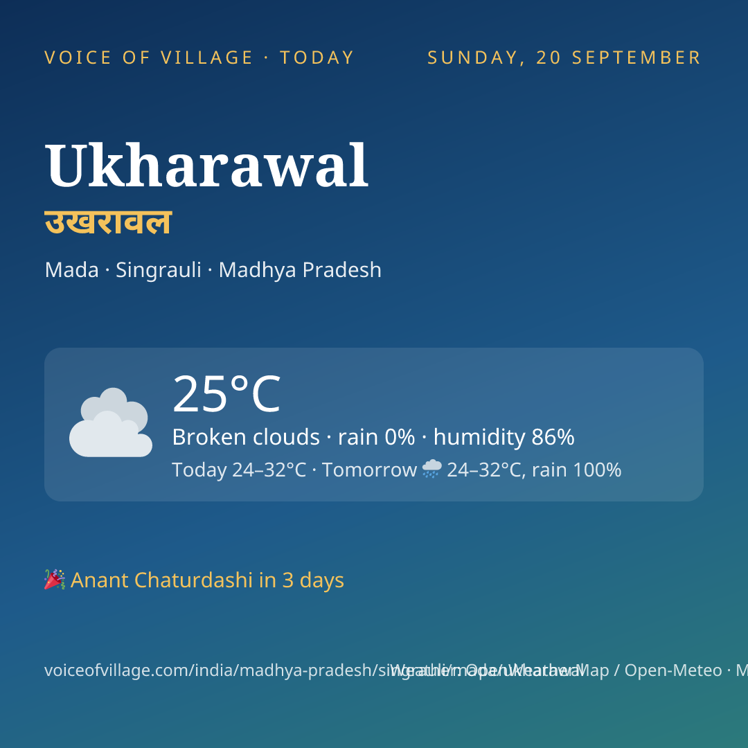 Ukharawal today
