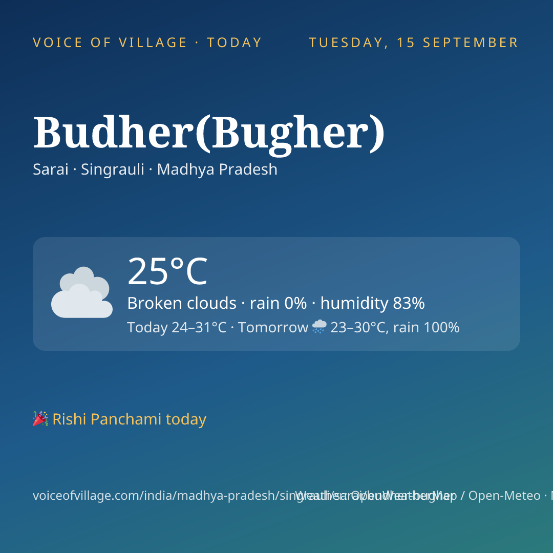 Budher(Bugher) today