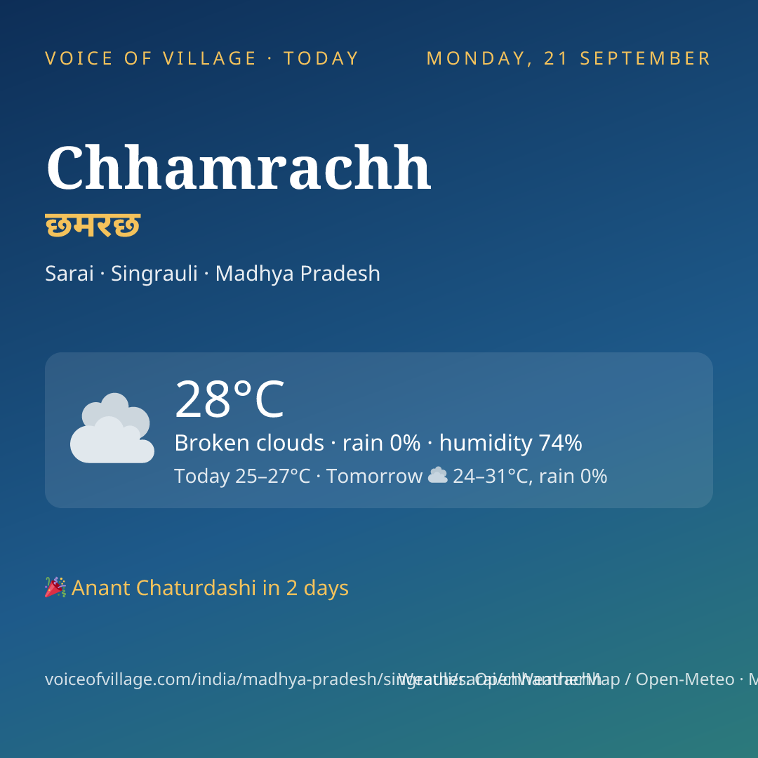 Chhamrachh today