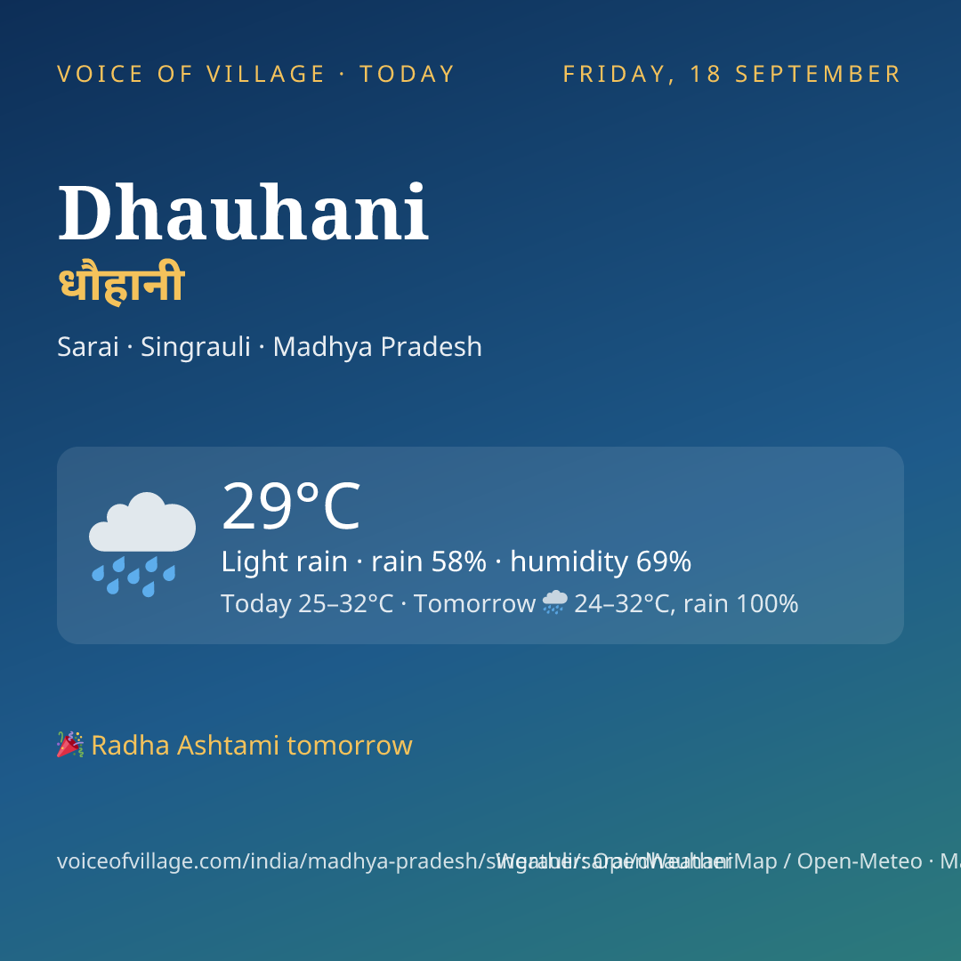 Dhauhani today