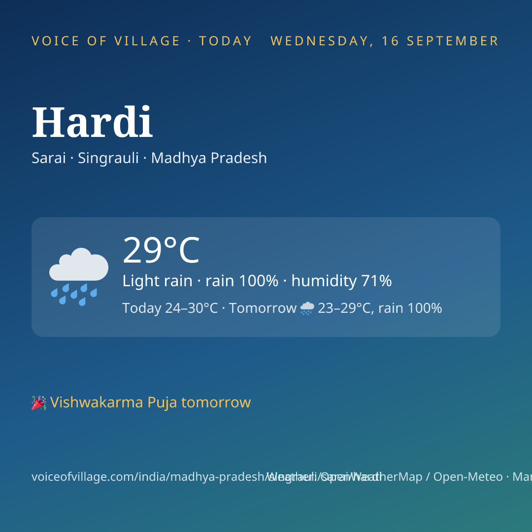Hardi today