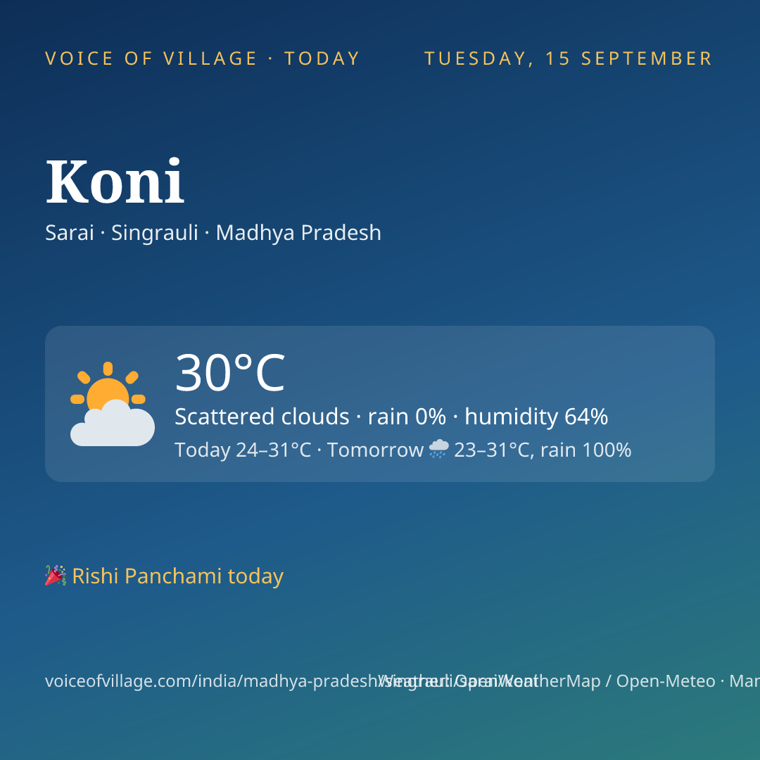 Koni today