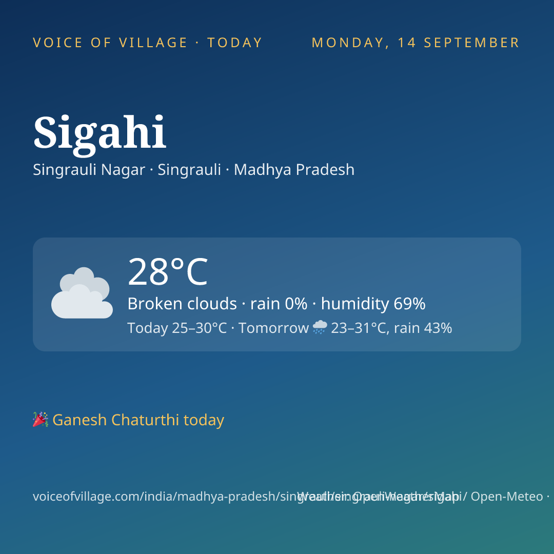 Sigahi today