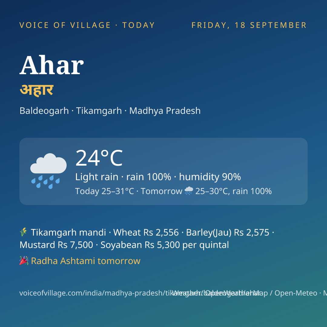 Ahar today