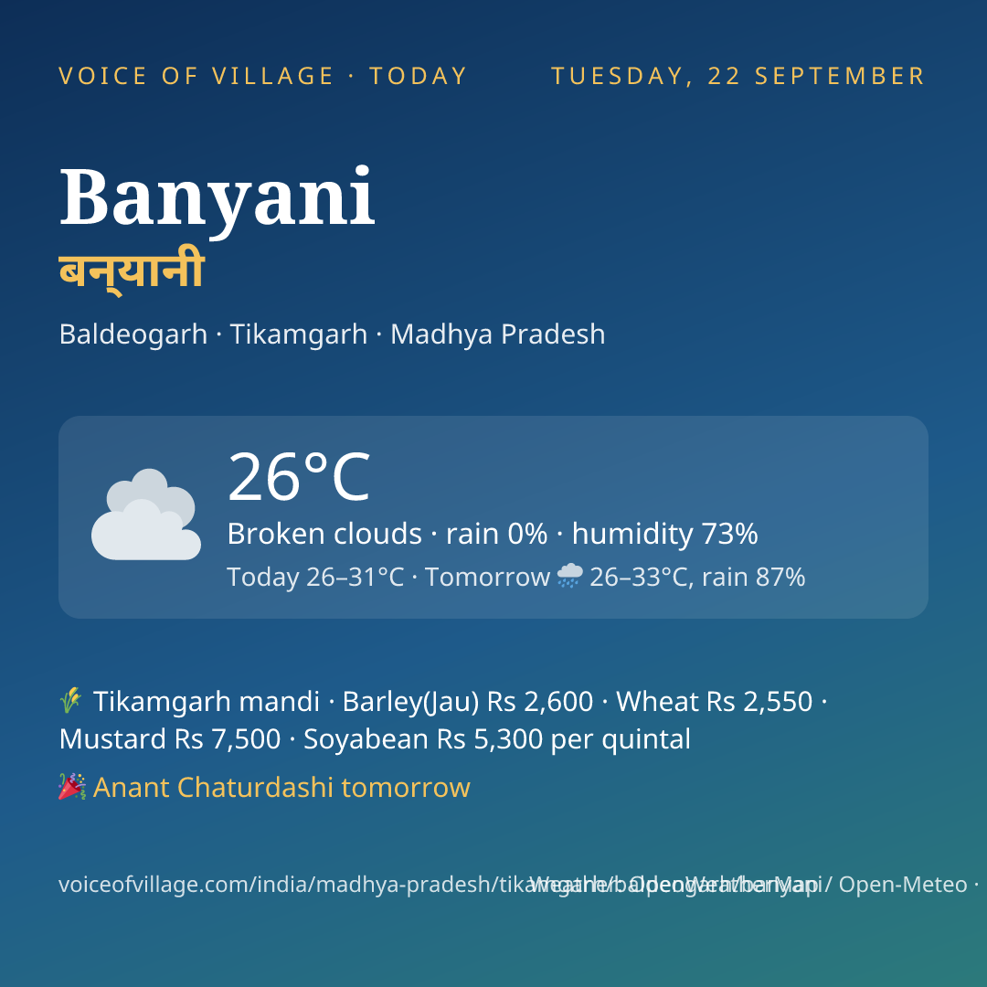 Banyani today